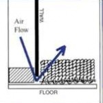 This is the most common cause of Filtration Soiling